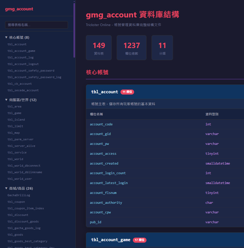 資料庫結構視覺化文件